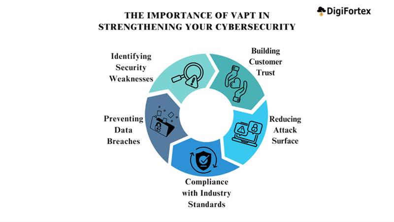 Why VAPT is Critical for Your Business