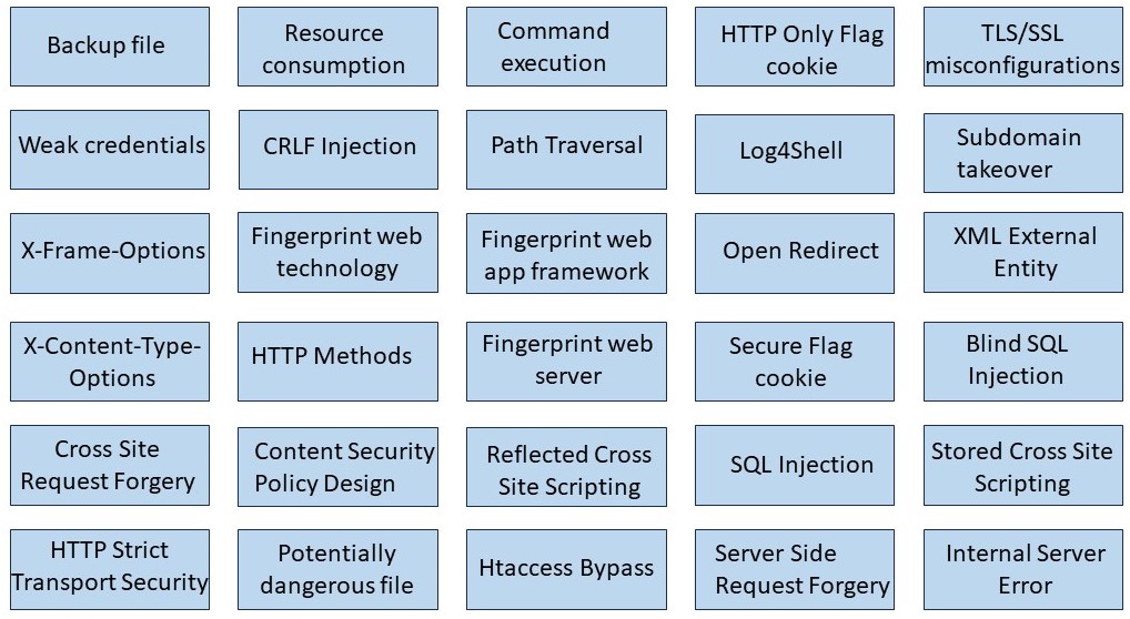 Web app threats