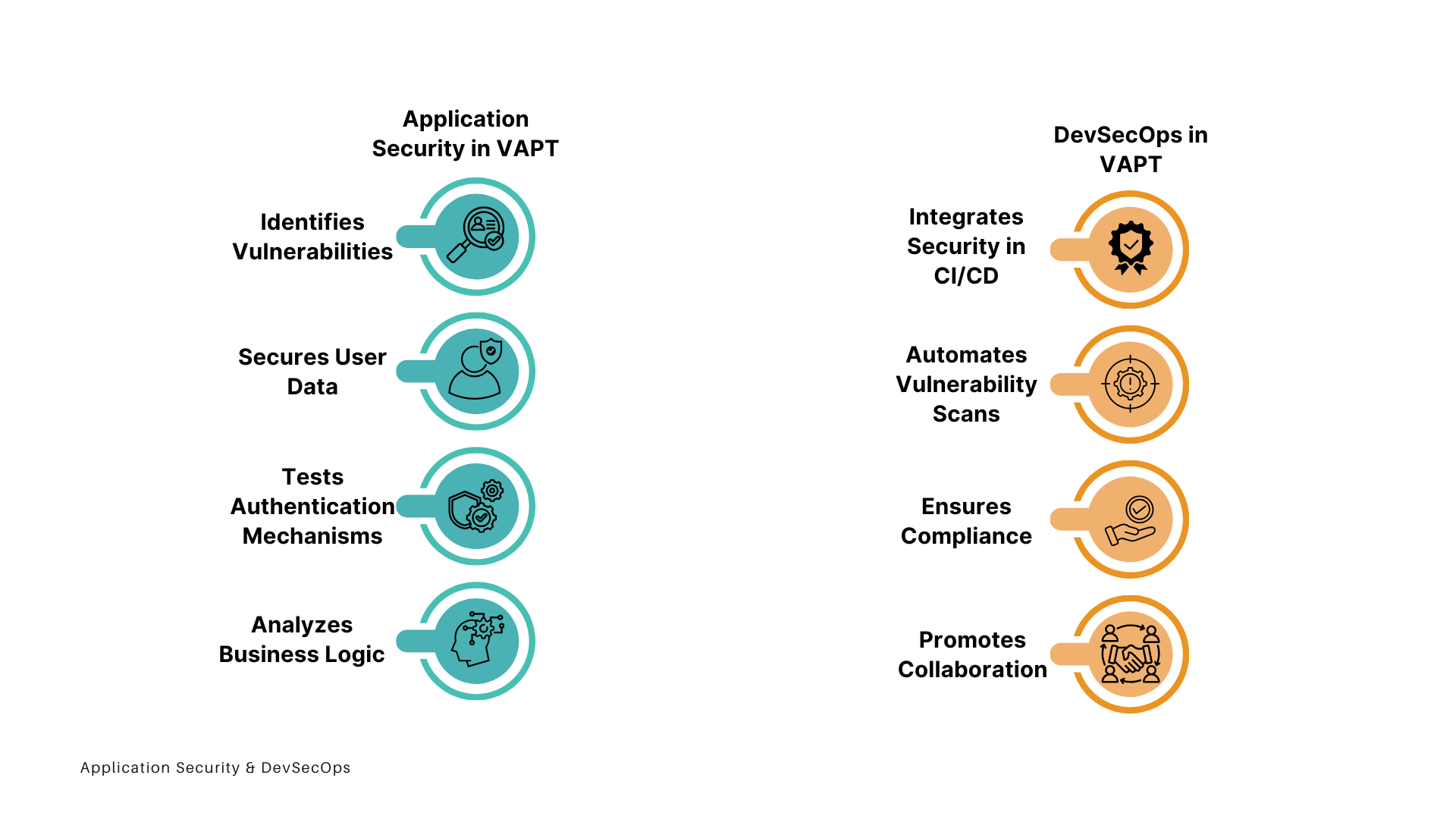 DigiFortex helps businesses accelerate innovation without compromising security