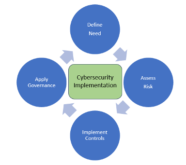cybersecurityimpimentation