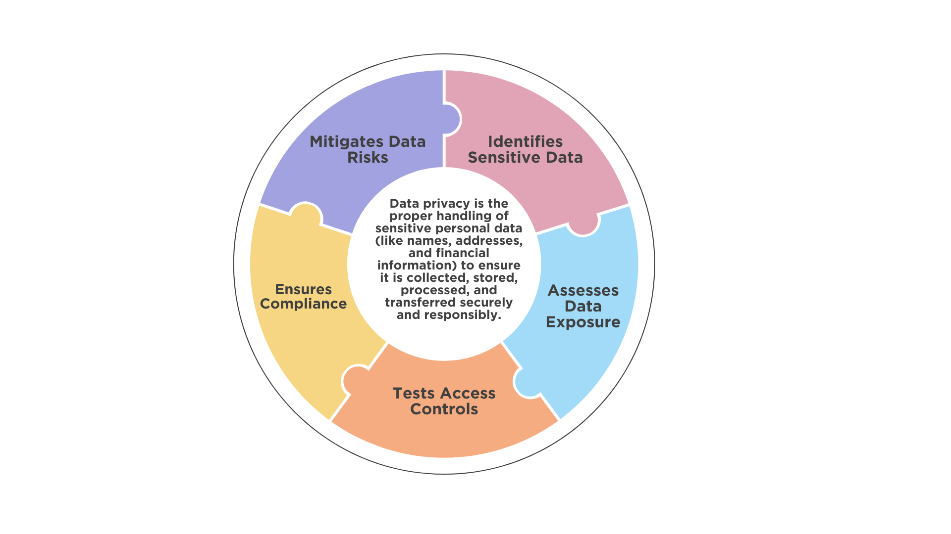 Why Does Data Privacy Matter