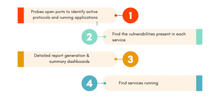Feature Infrascanner