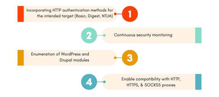 Features of Web Scanner