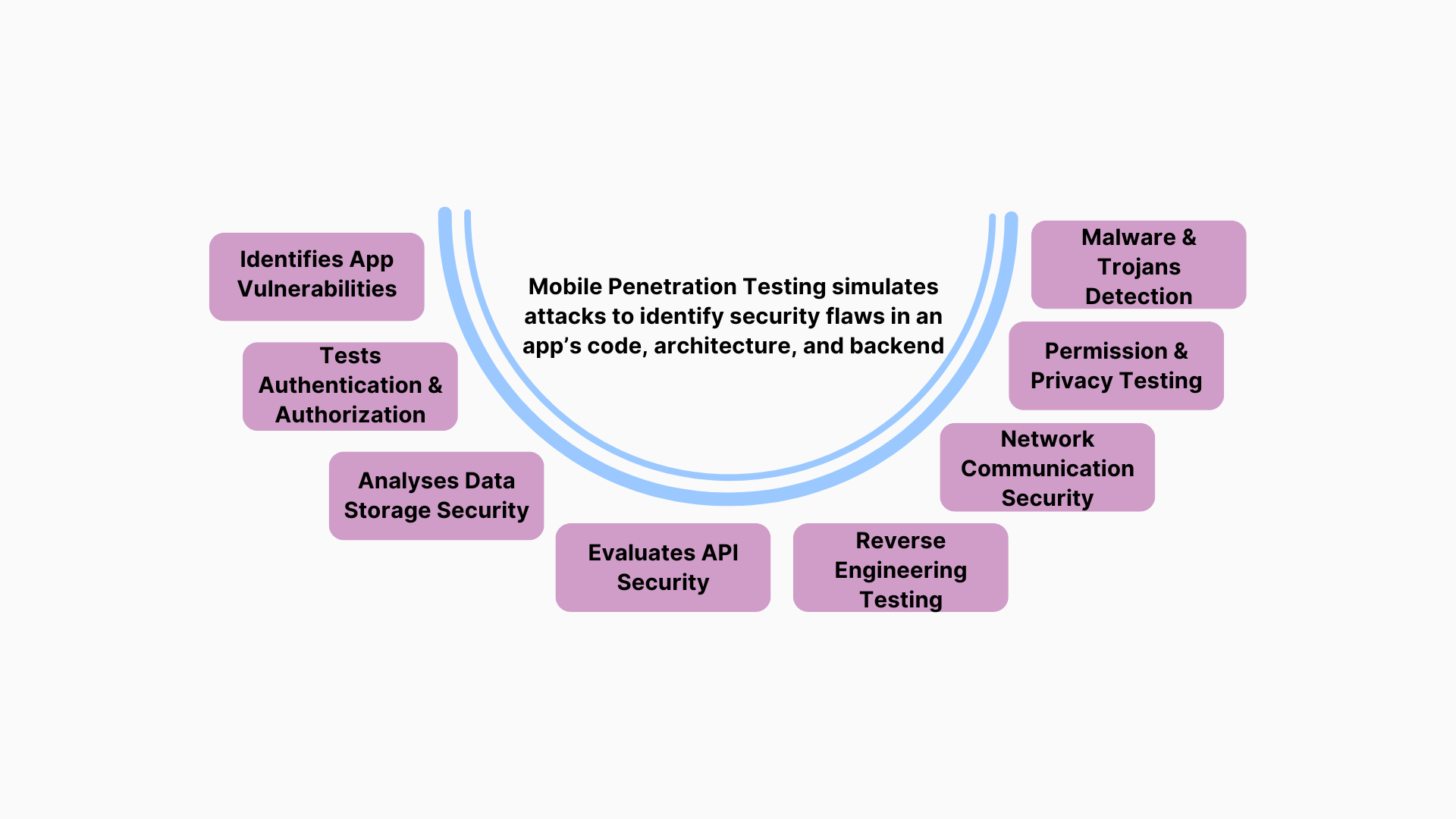 Mobile Application Penetration Testing in VAPT 