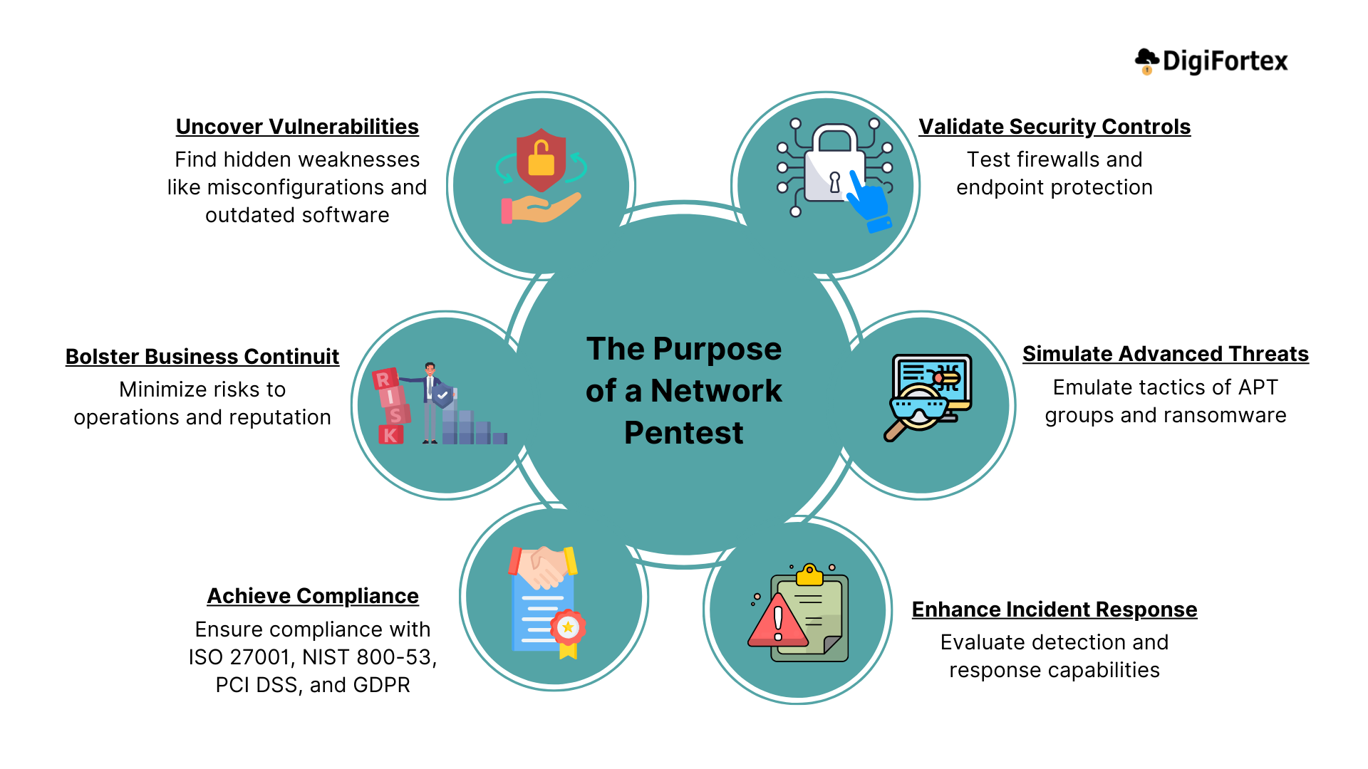 The Purpose of a Network Penetration Test