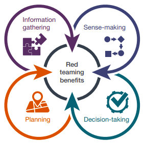 Why Choose DigiFortex for Red Teaming?