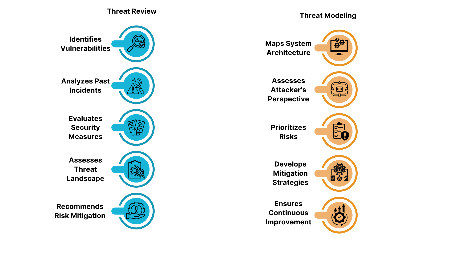 The Importance of Threat Review & Threat Modelling
