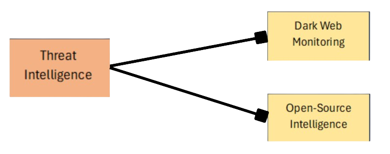  Open-Source Intelligence (OSINT)