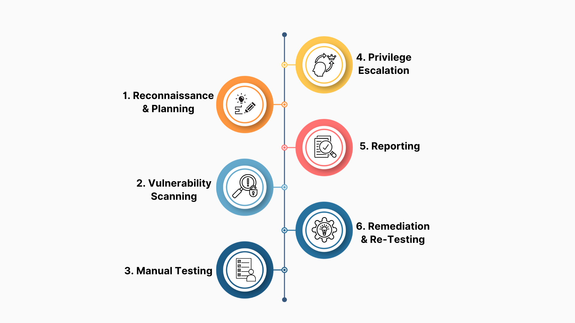 Step-by-Step Process of Web Application Penetration Testing