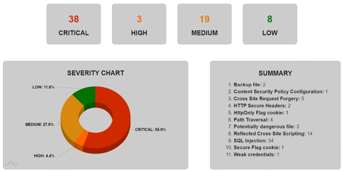 Web scanner summary
